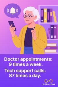 A vertical graphic with a gradient background from light pink to purple. At the top, a cartoon illustration shows an elderly woman with short white hair and glasses, wearing a yellow cardigan, holding a smartphone with a ringing bell notification icon in a thought bubble above it. Behind her is a bookshelf filled with colorful binders and books. Below the illustration, white text states: "Doctor appointments: 9 times a week. Tech support calls: 87 times a day." At the very bottom, there's a gold infinity symbol followed by the text "Life Minus Work."